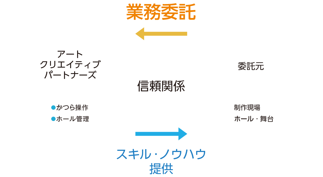 オーバーレイ画像2