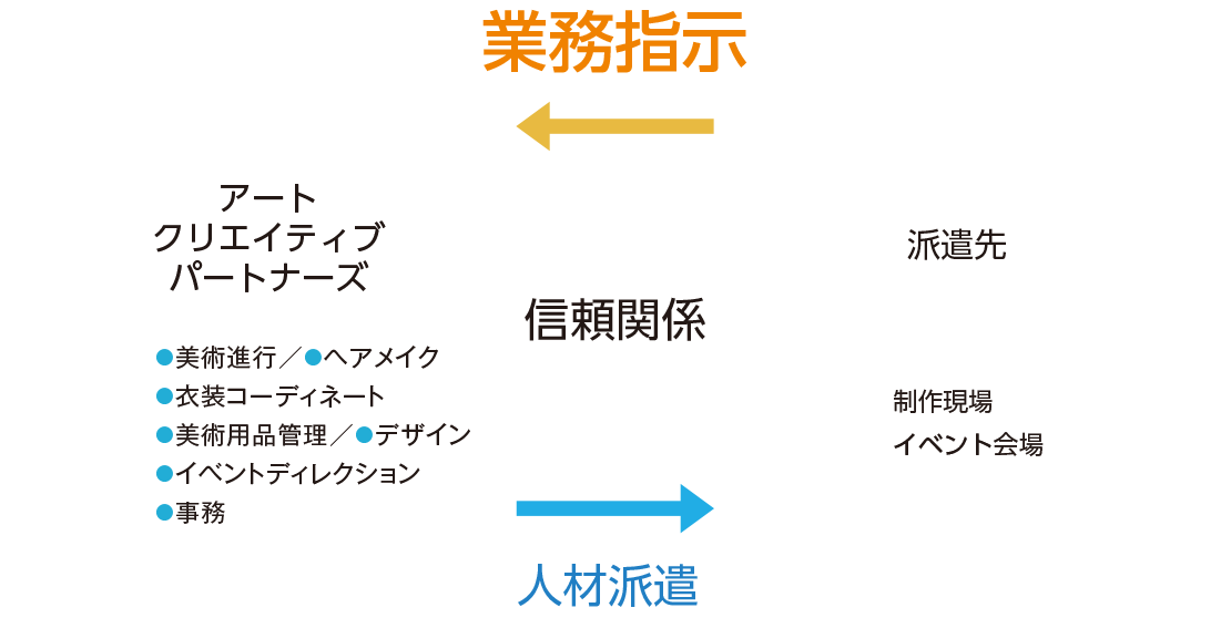 オーバーレイ画像1