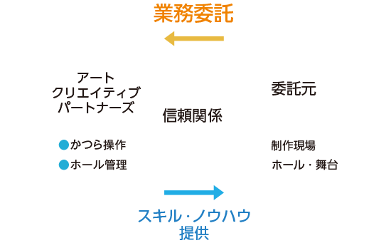 オーバーレイ画像2