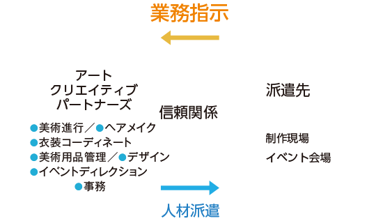 オーバーレイ画像1